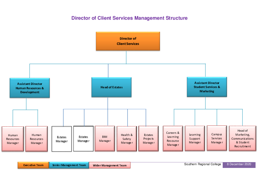 Client Services Directorate